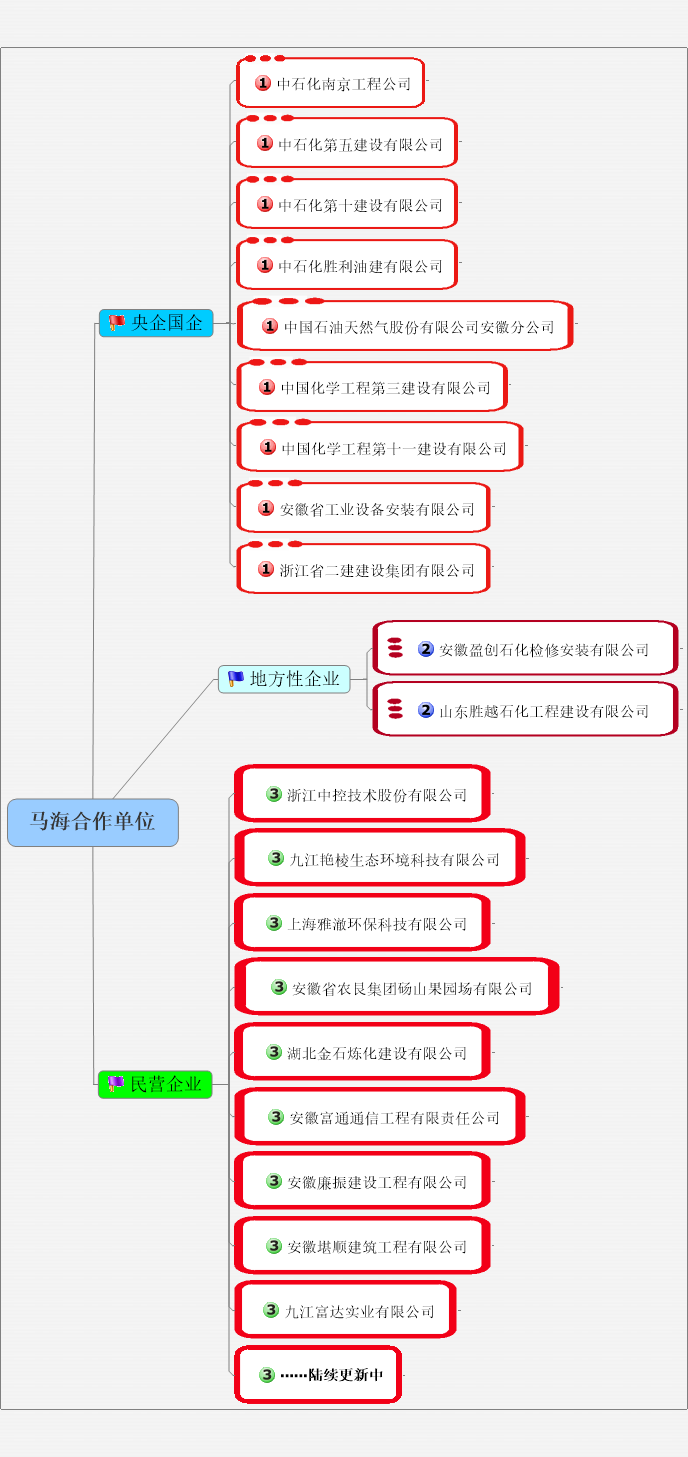 馬海合作單位